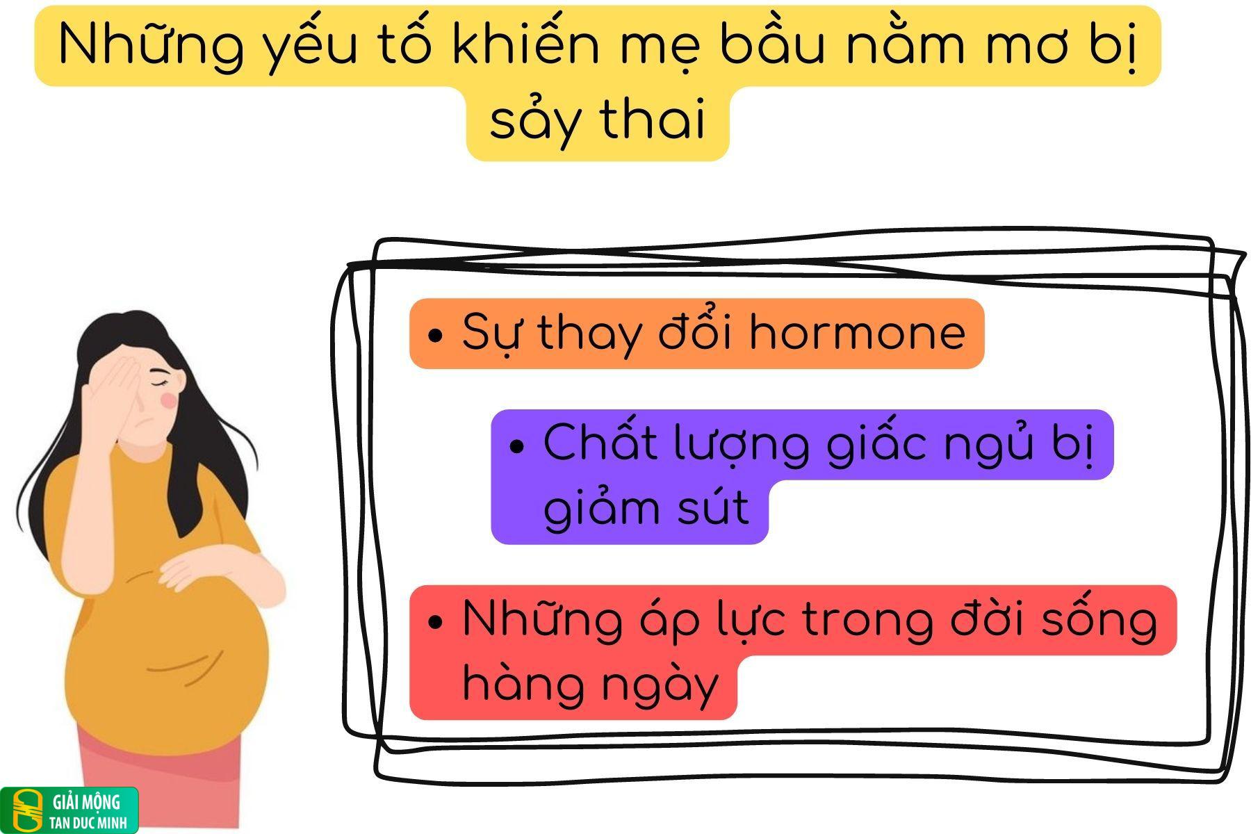 Những yếu tố làm mẹ bầu mơ sẩy thai