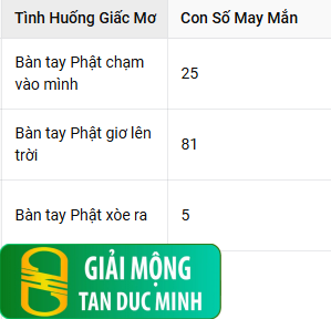 Con số may mắn tùy thuộc vào chi tiết khi nằm mơ thấy bàn tay Phật